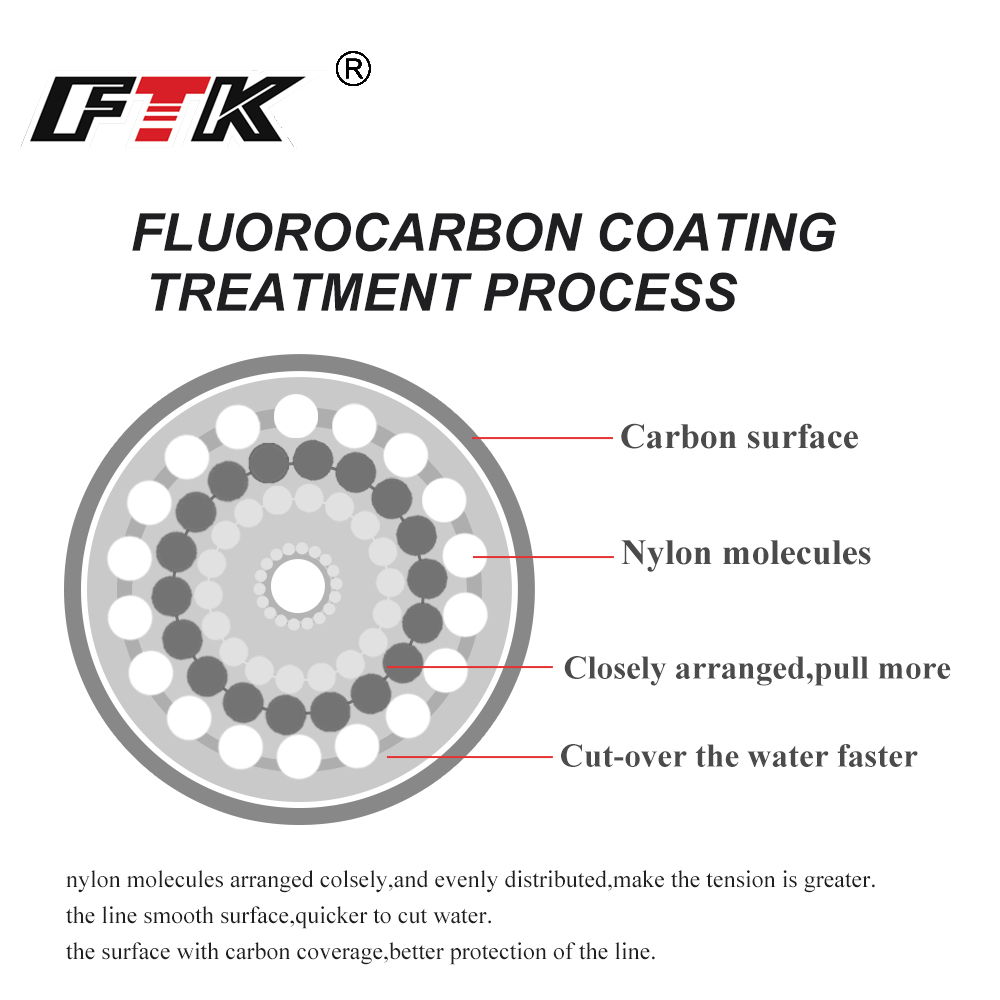 FTK 100M Fluorocarbon Fishing  - Copolymer Line 评论和价格