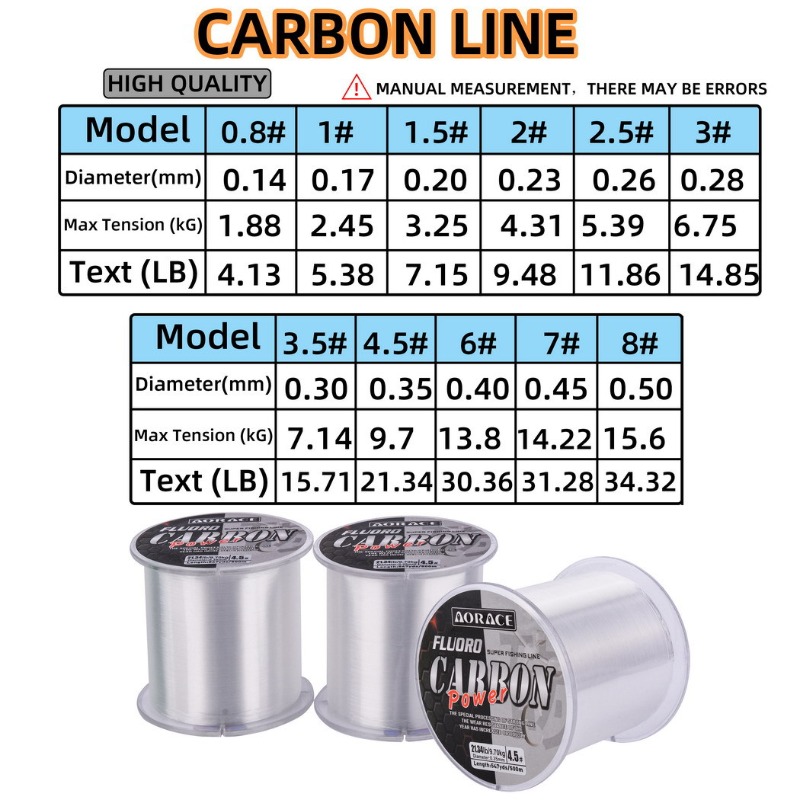 500M Fluorocarbon Fishing Line - Copolymer Line 评论和价格
