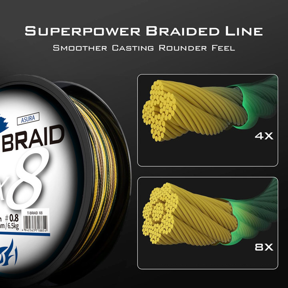 ThornsLine X8 Upgrade Braid Fi - Copolymer Line 评论和价格